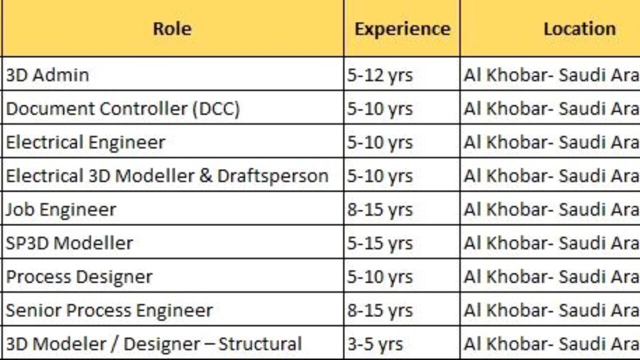 sp3d electrical designer jobs