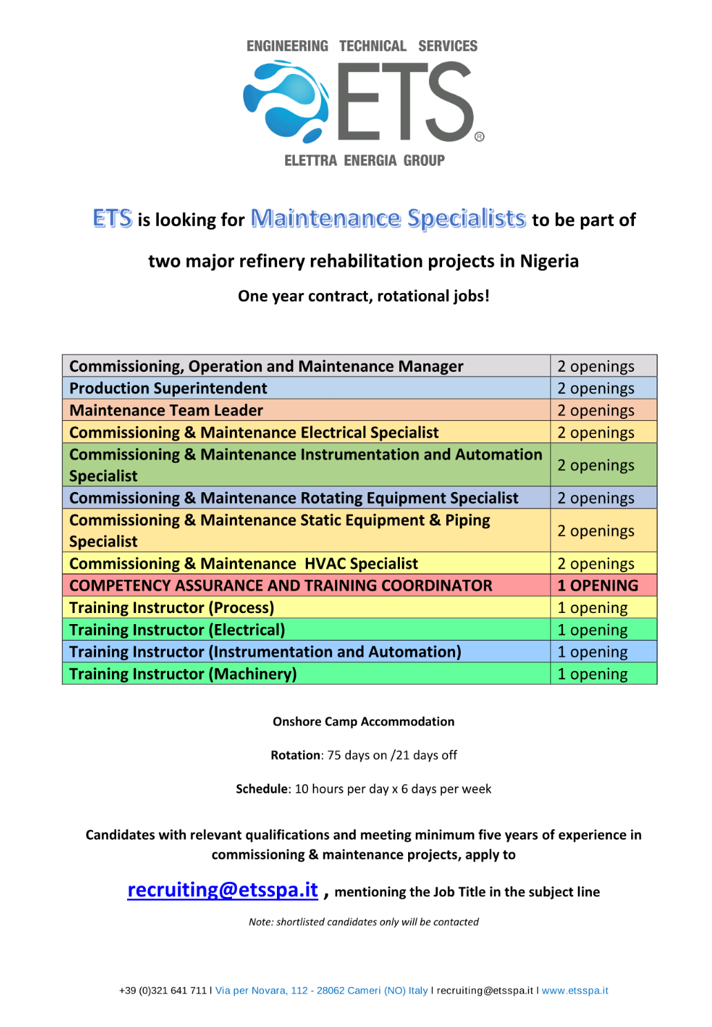 Commissioning & Maintenance Jobs, Nigeria