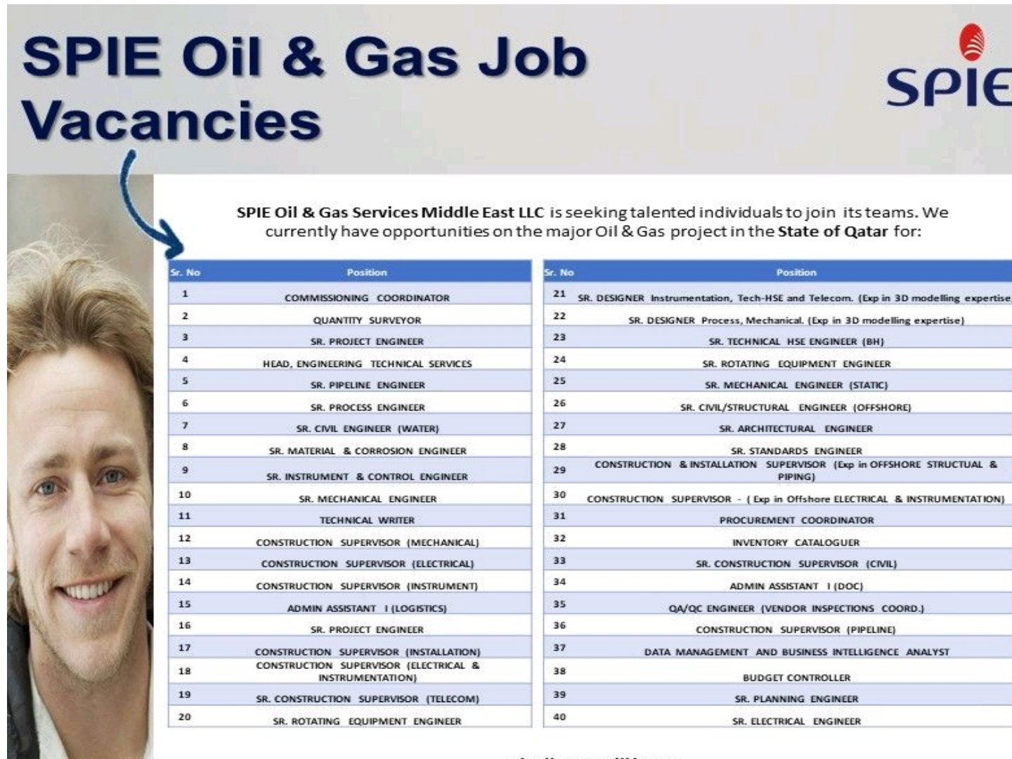 Multiple Oil & Gas Jobs