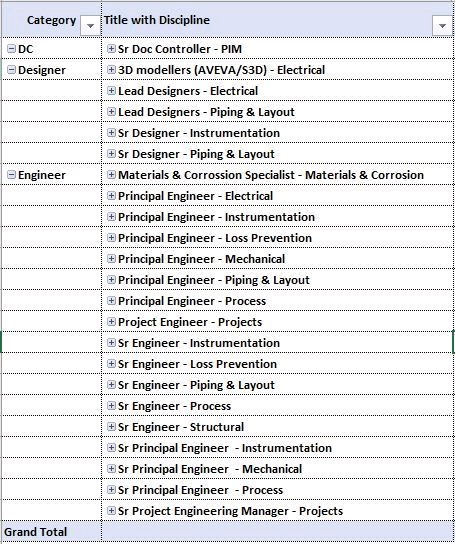 Electrical, Mechanical, Instrumentation, Piping, Process & Project Engineer Jobs
