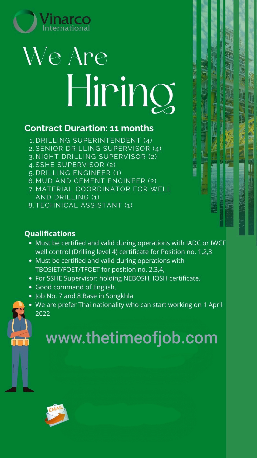 Drilling Engineer & Other Jobs