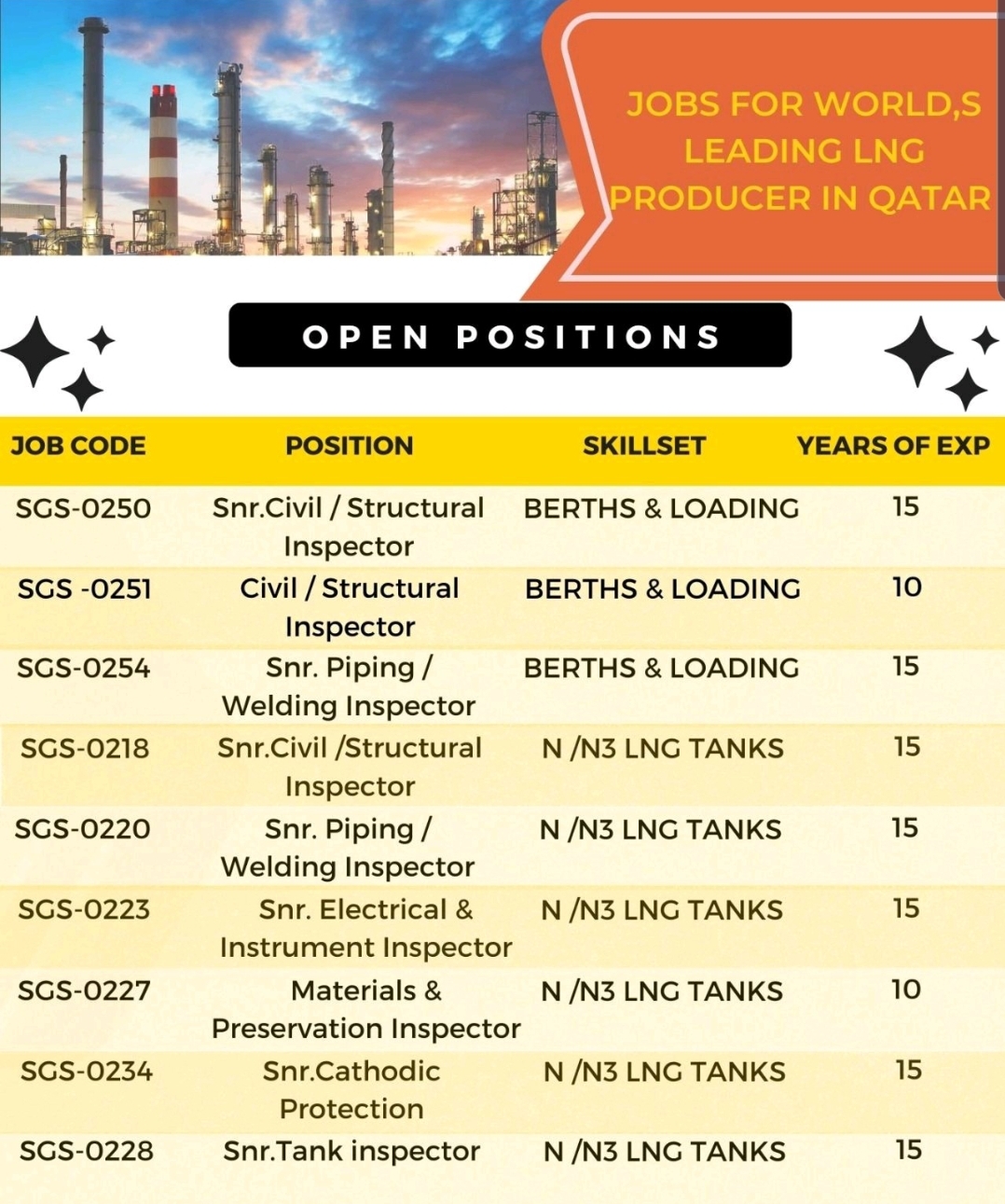 LNG Operations Jobs