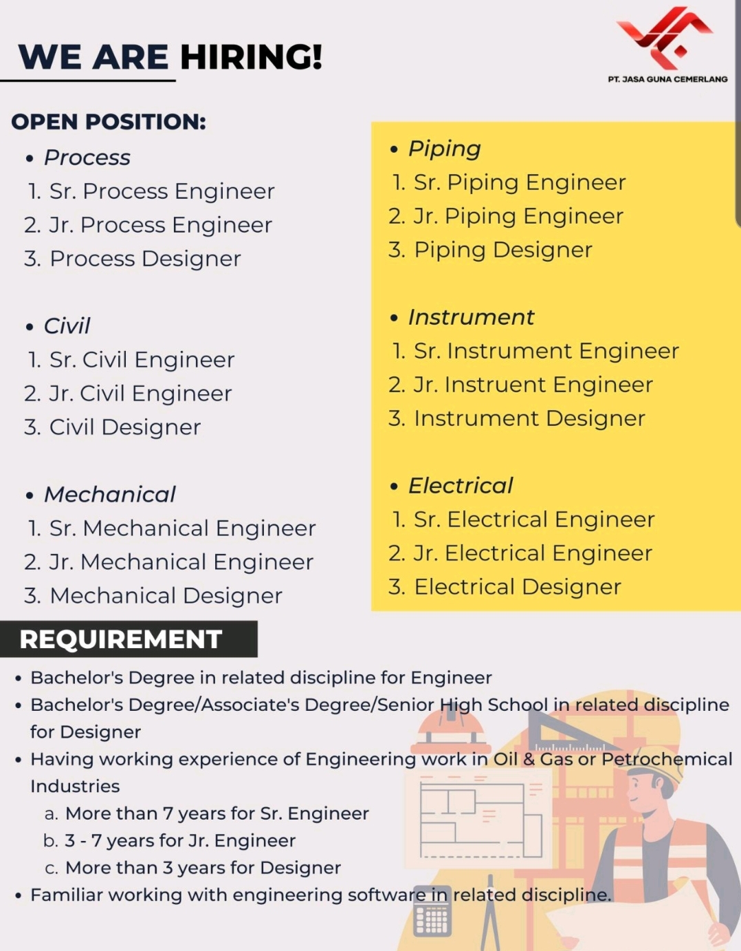 Process, Civil, Electrical, Mechanical, Instrument & Piping Engineer Jobs