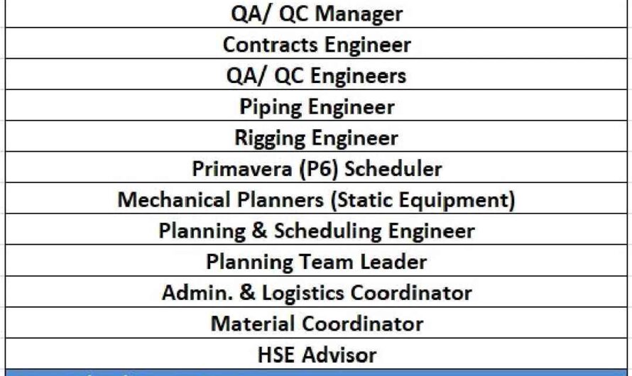 QAQC, HSE, Mechanical, Piping, Planning and Scheduling Engineer Jobs
