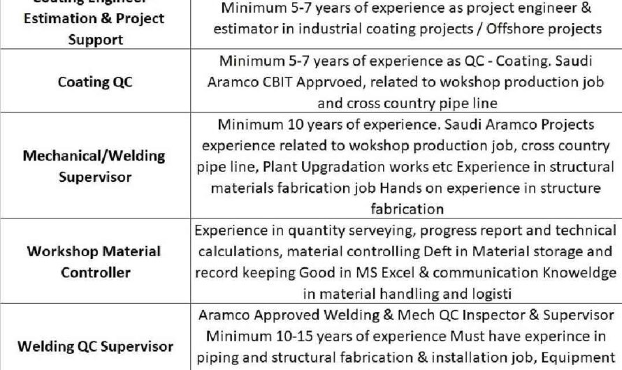 Mechanical, Piping, Welding and QC Inspector Jobs