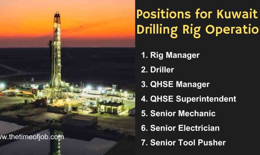 Kuwait Drilling Rig Positions